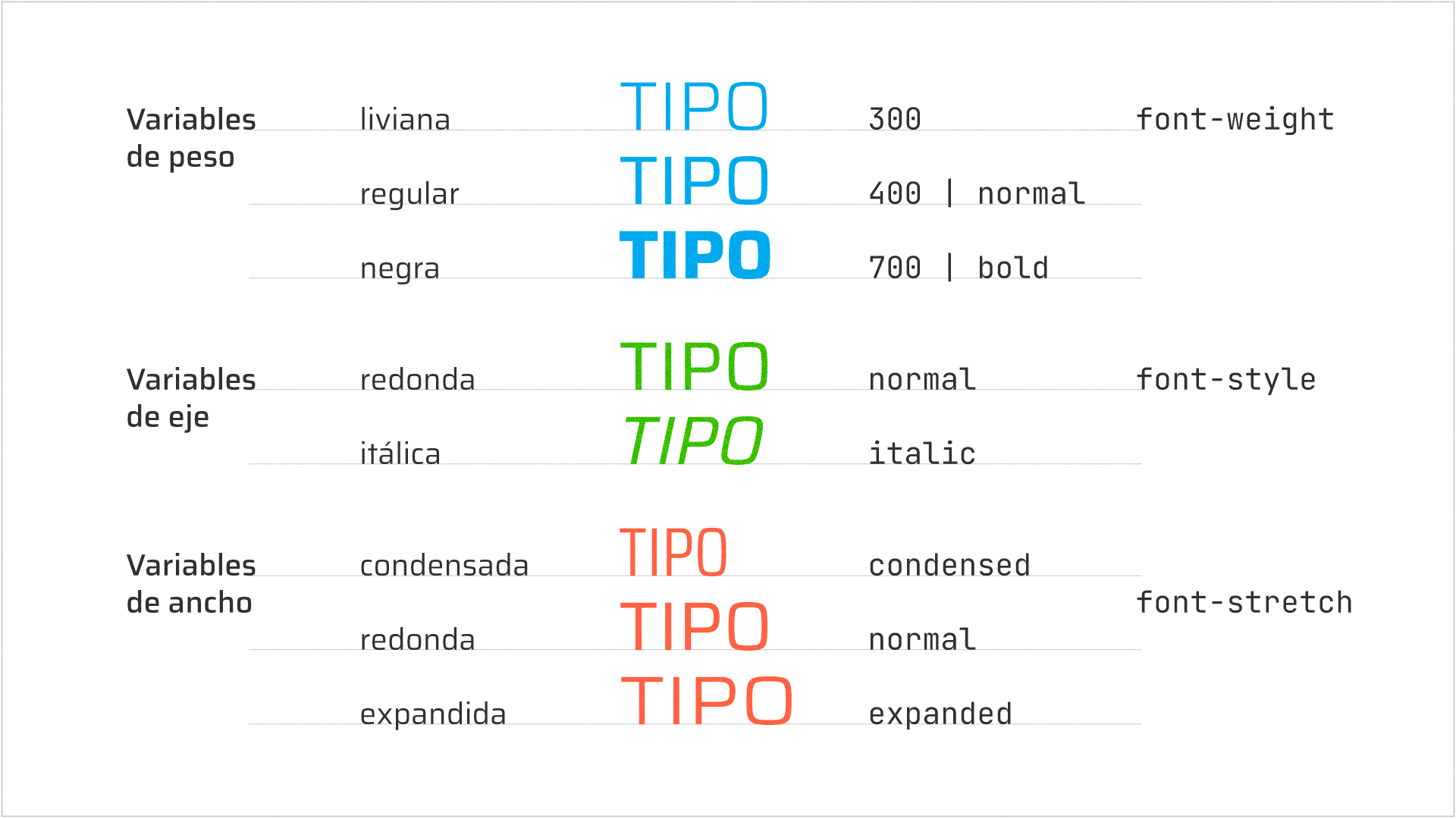 Ejemplos de variables tipográficas